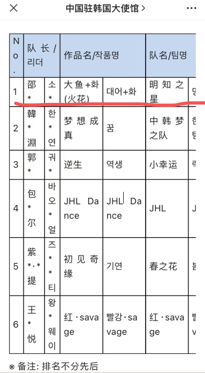 表格描述已自动生成